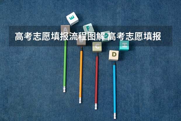 高考志愿填报流程图解 高考志愿填报的具体操作流程是怎样的