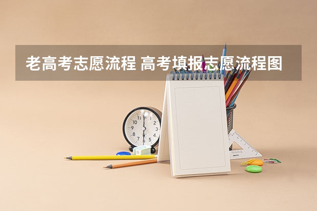 老高考志愿流程 高考填报志愿流程图解