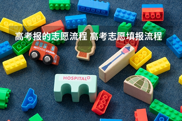 高考报的志愿流程 高考志愿填报流程